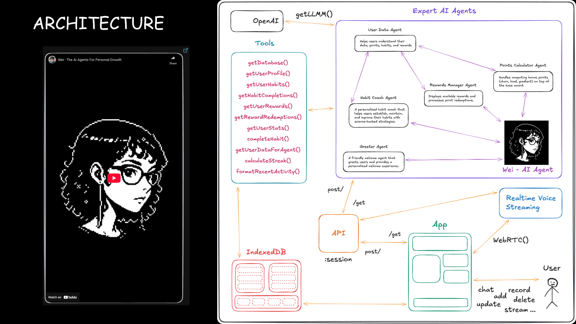 How To Build End-To-End AI Voice Agentic App Using AI/ML API and OpenAI Realtime API